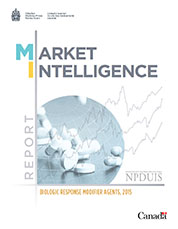 Market Intelligence Report: Biologic Response Modifier Agents, 2015